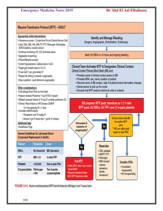 Emergency Medicine Notes 2019 Dr Abd El Aal Elbahnasy
189
 