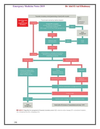 Emergency Medicine Notes 2019 Dr Abd El Aal Elbahnasy
190
 