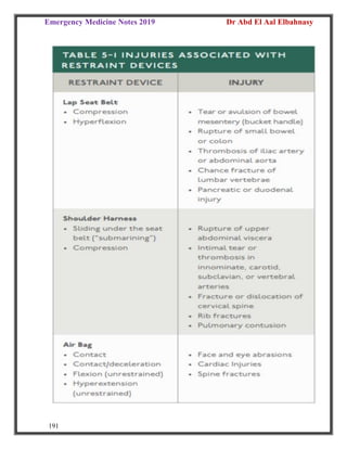 Emergency Medicine Notes 2019 Dr Abd El Aal Elbahnasy
191
 