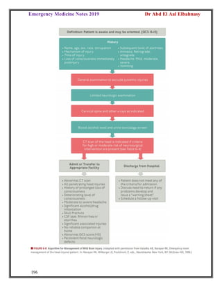 Emergency Medicine Notes 2019 Dr Abd El Aal Elbahnasy
196
 