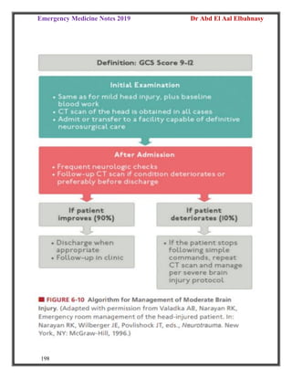 Emergency Medicine Notes 2019 Dr Abd El Aal Elbahnasy
198
 