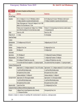 Emergency Medicine Notes 2019 Dr Abd El Aal Elbahnasy
20
 