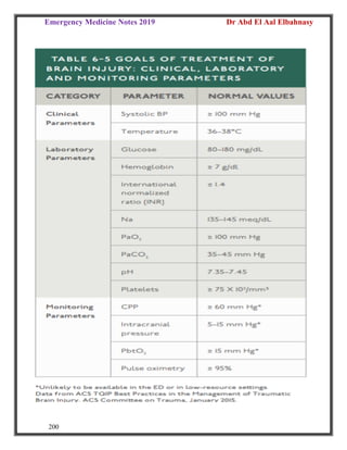 Emergency Medicine Notes 2019 Dr Abd El Aal Elbahnasy
200
 