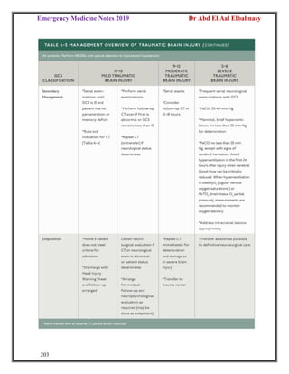 Emergency Medicine Notes 2019 Dr Abd El Aal Elbahnasy
203
 
