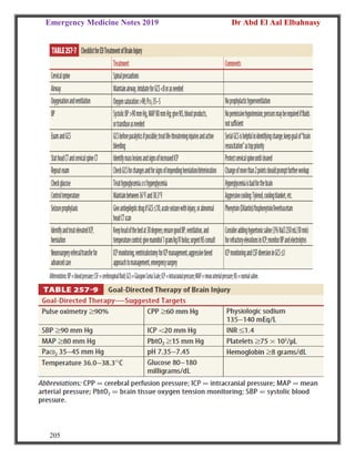 Emergency Medicine Notes 2019 Dr Abd El Aal Elbahnasy
205
 