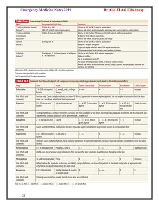 Emergency Medicine Notes 2019 Dr Abd El Aal Elbahnasy
21
 