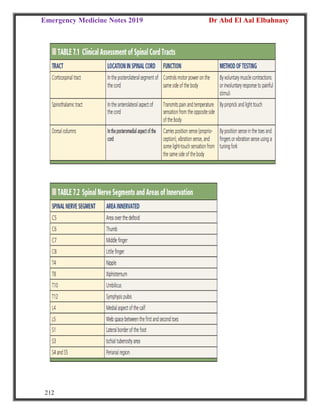 Emergency Medicine Notes 2019 Dr Abd El Aal Elbahnasy
212
 