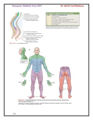 Emergency Medicine Notes 2019 Dr Abd El Aal Elbahnasy
213
 