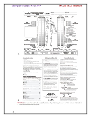 Emergency Medicine Notes 2019 Dr Abd El Aal Elbahnasy
214
 