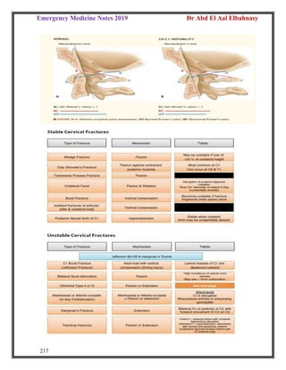 Emergency Medicine Notes 2019 Dr Abd El Aal Elbahnasy
217
 