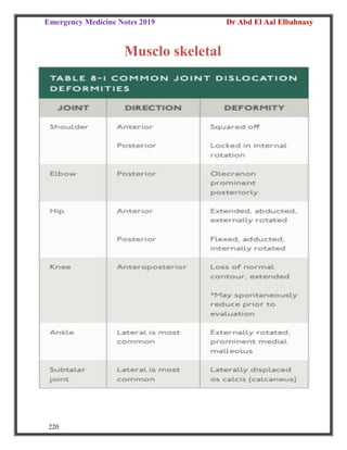 Emergency Medicine Notes 2019 Dr Abd El Aal Elbahnasy
220
Musclo skeletal
 