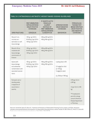 Emergency Medicine Notes 2019 Dr Abd El Aal Elbahnasy
221
 