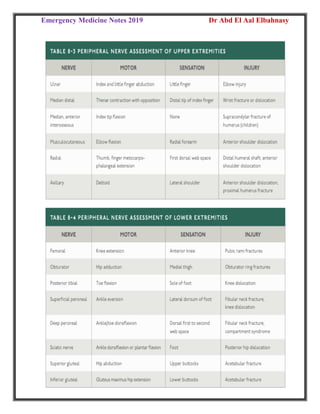 Emergency Medicine Notes 2019 Dr Abd El Aal Elbahnasy
222
 