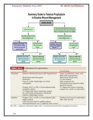 Emergency Medicine Notes 2019 Dr Abd El Aal Elbahnasy
225
 