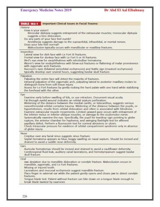 Emergency Medicine Notes 2019 Dr Abd El Aal Elbahnasy
226
 