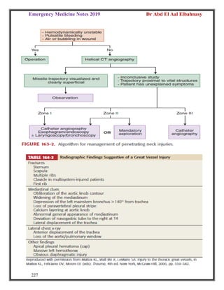 Emergency Medicine Notes 2019 Dr Abd El Aal Elbahnasy
227
 