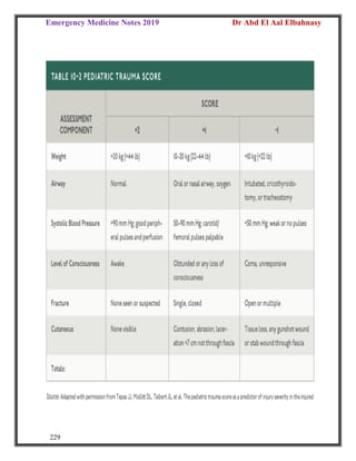 Emergency Medicine Notes 2019 Dr Abd El Aal Elbahnasy
229
 