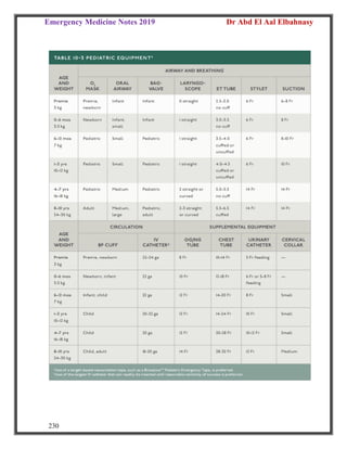 Emergency Medicine Notes 2019 Dr Abd El Aal Elbahnasy
230
 
