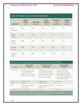 Emergency Medicine Notes 2019 Dr Abd El Aal Elbahnasy
231
 