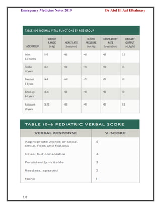 Emergency Medicine Notes 2019 Dr Abd El Aal Elbahnasy
232
 