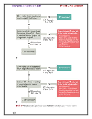 Emergency Medicine Notes 2019 Dr Abd El Aal Elbahnasy
233
 