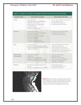 Emergency Medicine Notes 2019 Dr Abd El Aal Elbahnasy
234
 