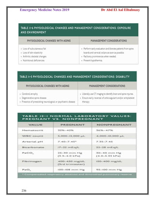 Emergency Medicine Notes 2019 Dr Abd El Aal Elbahnasy
236
 