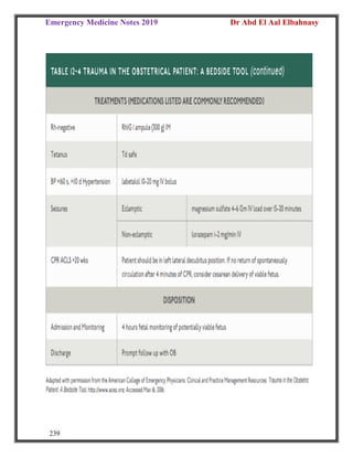 Emergency Medicine Notes 2019 Dr Abd El Aal Elbahnasy
239
 
