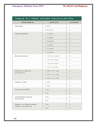 Emergency Medicine Notes 2019 Dr Abd El Aal Elbahnasy
240
 