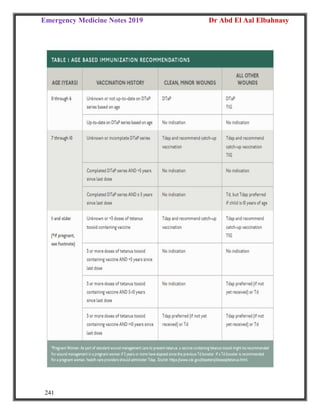 Emergency Medicine Notes 2019 Dr Abd El Aal Elbahnasy
241
 