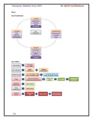 Emergency Medicine Notes 2019 Dr Abd El Aal Elbahnasy
242
 