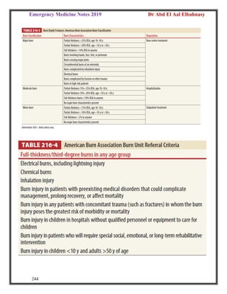 Emergency Medicine Notes 2019 Dr Abd El Aal Elbahnasy
244
 
