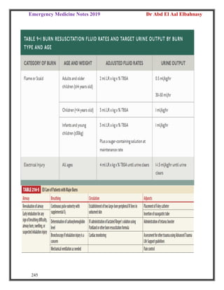 Emergency Medicine Notes 2019 Dr Abd El Aal Elbahnasy
245
 