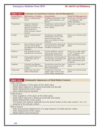 Emergency Medicine Notes 2019 Dr Abd El Aal Elbahnasy
248
 