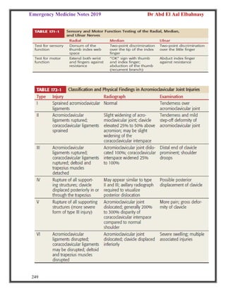 Emergency Medicine Notes 2019 Dr Abd El Aal Elbahnasy
249
 