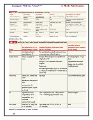 Emergency Medicine Notes 2019 Dr Abd El Aal Elbahnasy
25
 