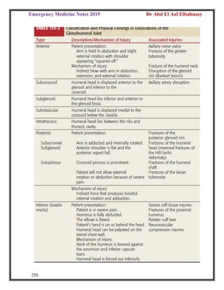 Emergency Medicine Notes 2019 Dr Abd El Aal Elbahnasy
250
 
