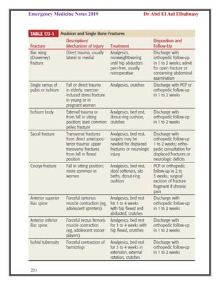 Emergency Medicine Notes 2019 Dr Abd El Aal Elbahnasy
251
 