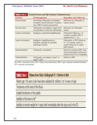 Emergency Medicine Notes 2019 Dr Abd El Aal Elbahnasy
253
 