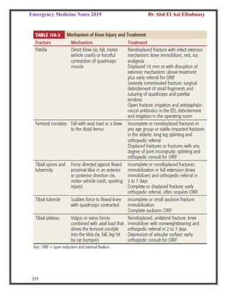 Emergency Medicine Notes 2019 Dr Abd El Aal Elbahnasy
255
 