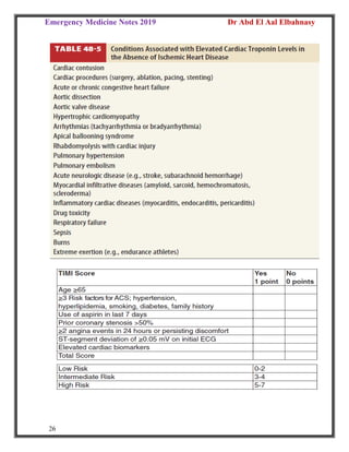 Emergency Medicine Notes 2019 Dr Abd El Aal Elbahnasy
26
 