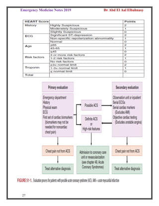Emergency Medicine Notes 2019 Dr Abd El Aal Elbahnasy
27
 