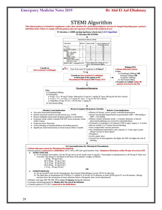 Emergency Medicine Notes 2019 Dr Abd El Aal Elbahnasy
29
 