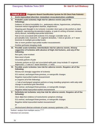 Emergency Medicine Notes 2019 Dr Abd El Aal Elbahnasy
30
 