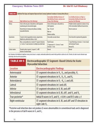 Emergency Medicine Notes 2019 Dr Abd El Aal Elbahnasy
31
 