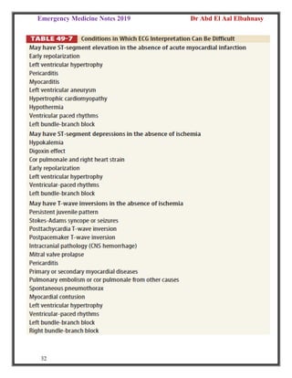 Emergency Medicine Notes 2019 Dr Abd El Aal Elbahnasy
32
 