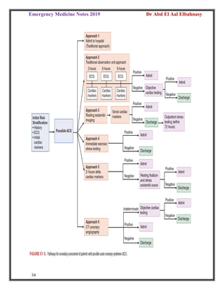 Emergency Medicine Notes 2019 Dr Abd El Aal Elbahnasy
34
 