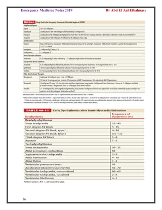 Emergency Medicine Notes 2019 Dr Abd El Aal Elbahnasy
36
 