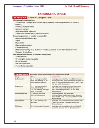 Emergency Medicine Notes 2019 Dr Abd El Aal Elbahnasy
39
CARDIOGENIC SHOCK
 