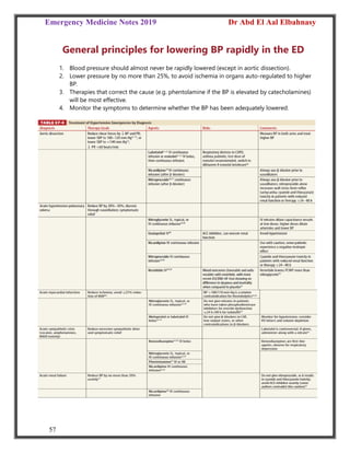 Emergency Medicine Notes 2019 Dr Abd El Aal Elbahnasy
57
General principles for lowering BP rapidly in the ED
1. Blood pressure should almost never be rapidly lowered (except in aortic dissection).
2. Lower pressure by no more than 25%, to avoid ischemia in organs auto-regulated to higher
BP.
3. Therapies that correct the cause (e.g. phentolamine if the BP is elevated by catecholamines)
will be most effective.
4. Monitor the symptoms to determine whether the BP has been adequately lowered.
 